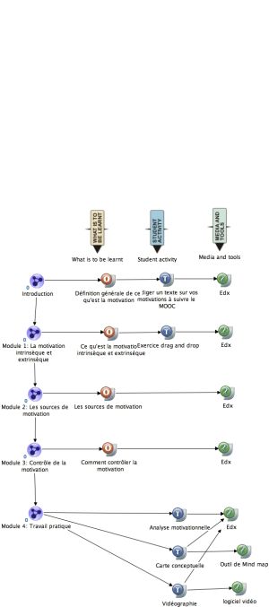 Carte conceptuelle mooc.jpg