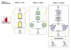 Eduweaver-four-levels.png