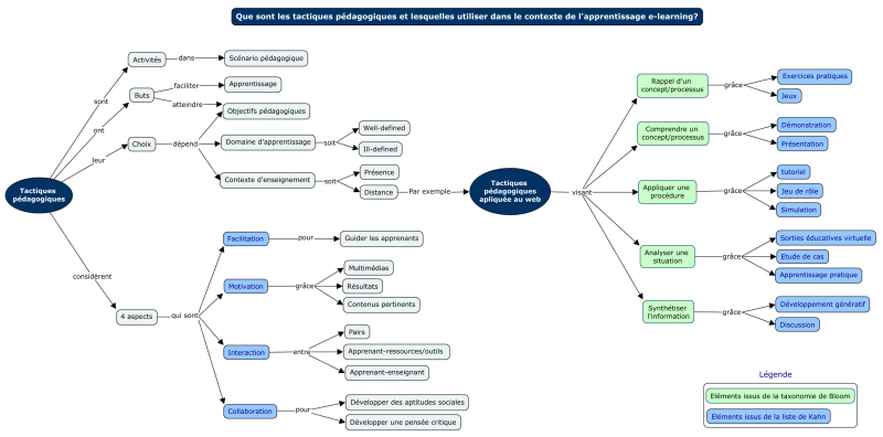 File:Bases3.1 tactiquespeda.png