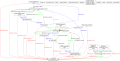Thumbnail for version as of 19:30, 16 December 2014