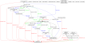 Thumbnail for version as of 19:31, 16 December 2014