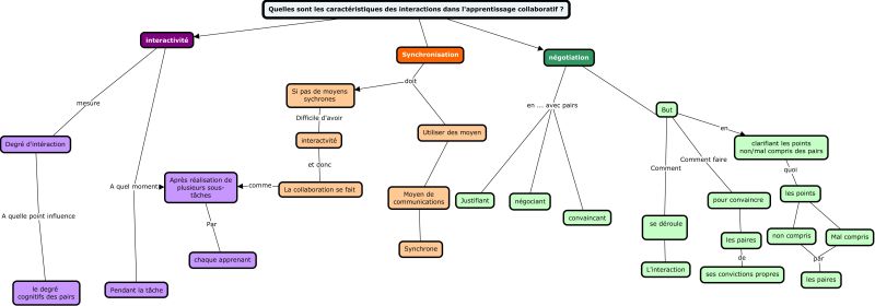 File:ApprentissageCollaboratifVersion2.jpg