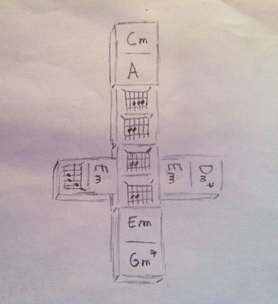 File:3domino chords.jpg