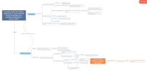 Carte-conceptuelle-modeles-mentaux-v1.png