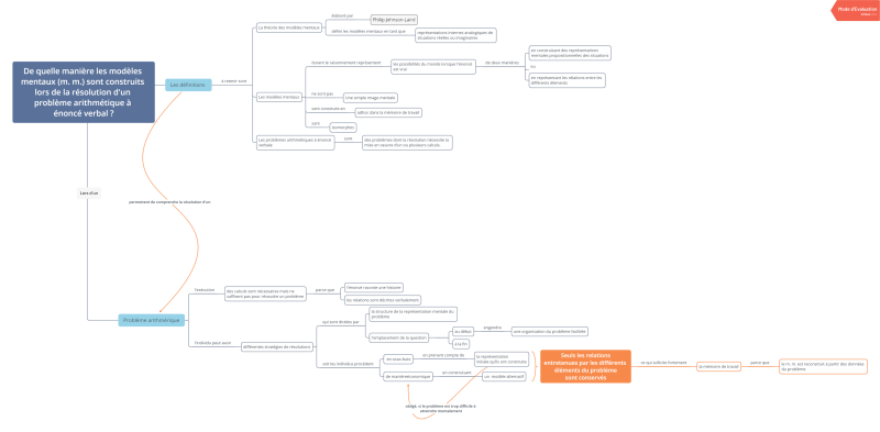 File:Carte-conceptuelle-modeles-mentaux-v1.png
