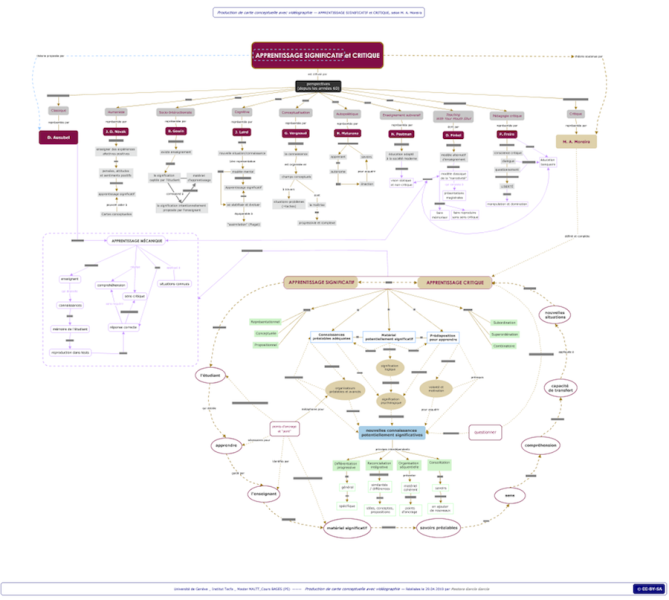 File:Apprentissage Significatif et Critique selon Moreira.png