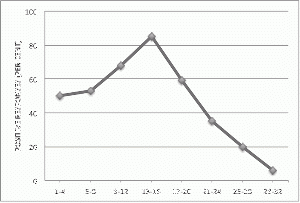 Empreinte canards graph.gif