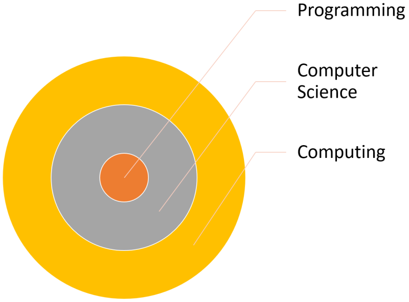 File:CT programming-cs-computing.png