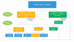 Carte conceptuelle ADID M1.png