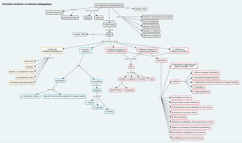 File:BASE scenario pedagogique 1.png