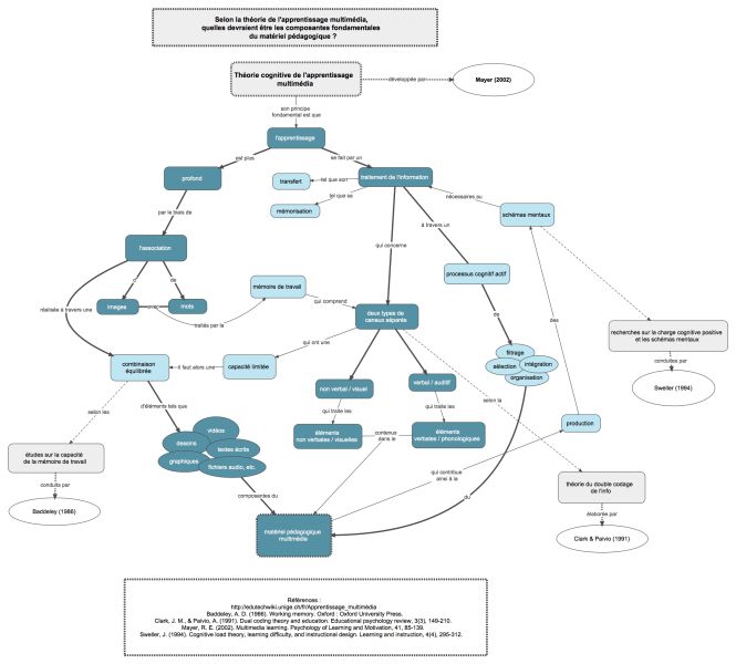 File:Apprentiss multi v2.jpeg