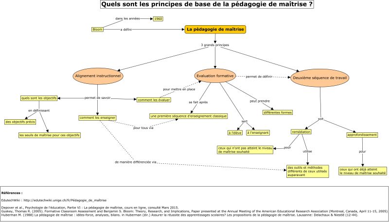 File:BASES Carte2 Version1.jpg
