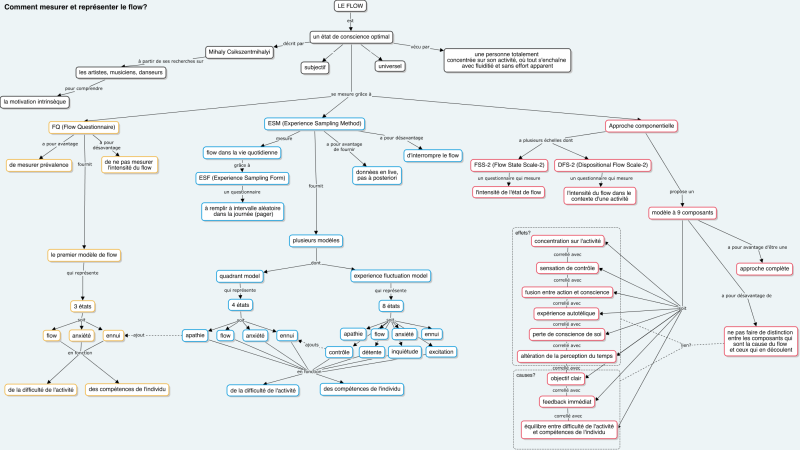 File:BASE flow 72dpi.png