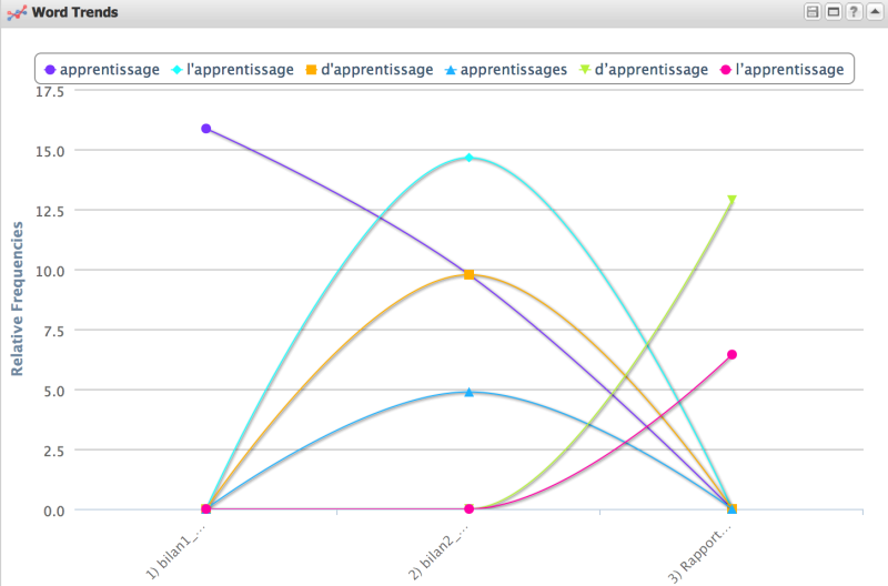 File:Apprentissage stic3.png