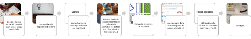 File:Broderie workflow-generique.png