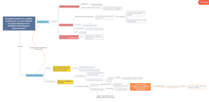 Carte-conceptuelle-modeles-mentaux-v2.png
