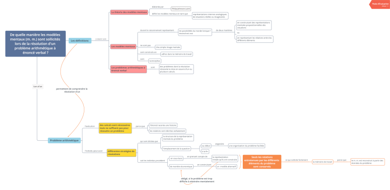 File:Carte-conceptuelle-modeles-mentaux-v2.png