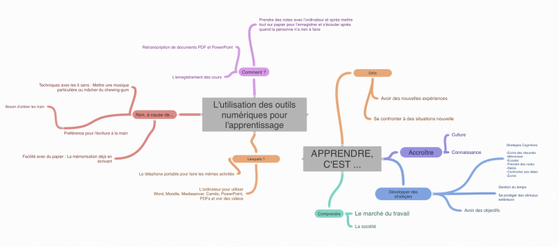 File:Cadre Conceptuel.png