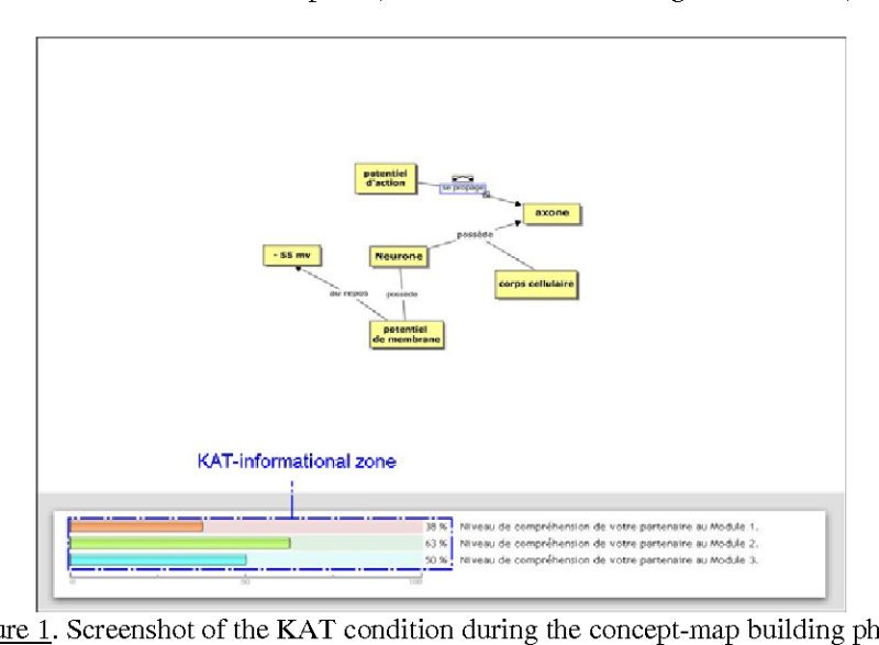 File:A Knowledge Awareness Tool .png