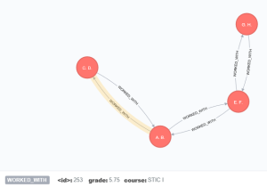 Base de données relation graph relations neo4j.png