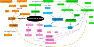 Carte conceptuelle groupe cooperatif 01.jpeg