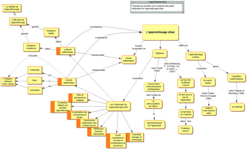 File:Apprentissage situé.png