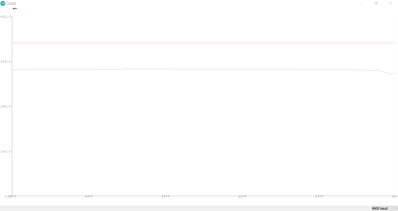 File:Analyse gant connecté avec capteur GSR- 5.png