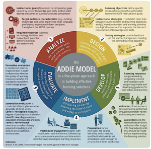ADDIE model.png