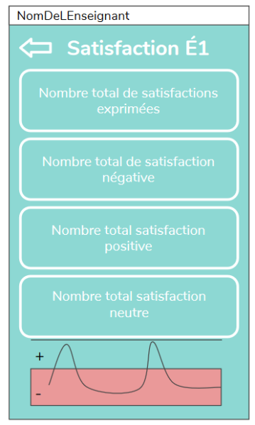 File:Asmaelenseignantsatisfactionstat.png