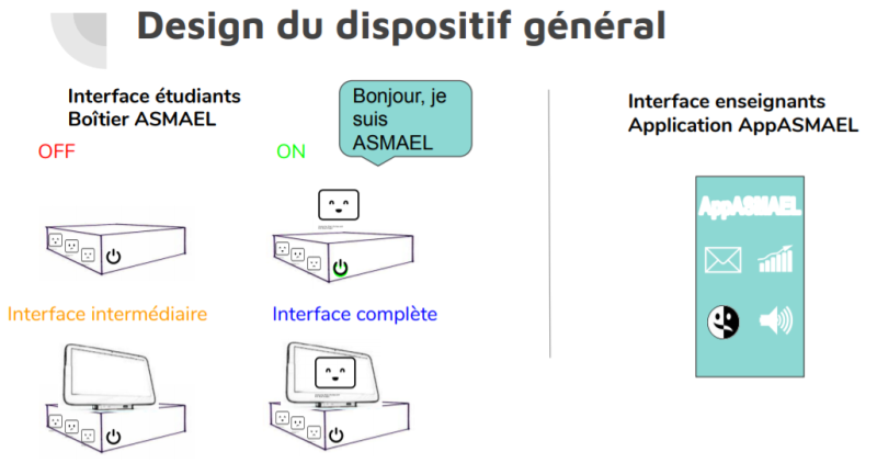 File:Asmaeldispositifgeneral.png