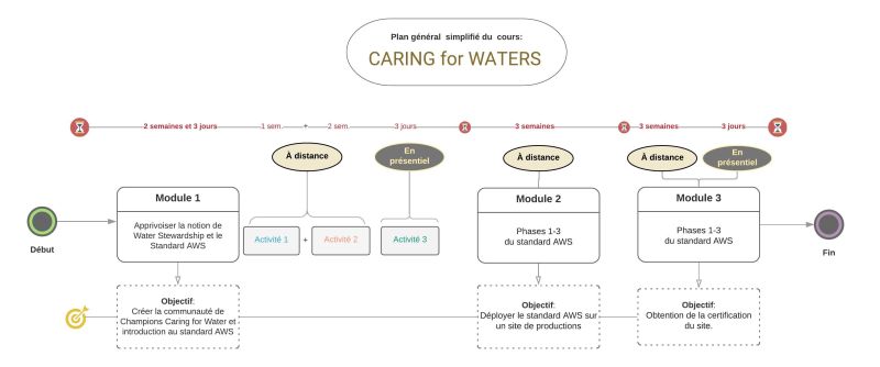 File:C4W Plan général simplifié du cours.jpg