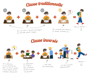 Classeinversee.png