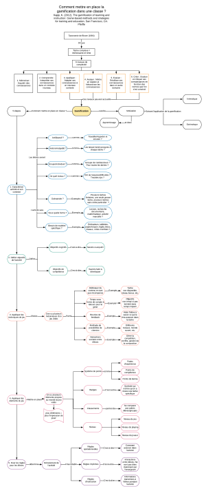 Carte gamification v3.png