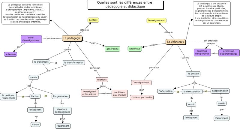 File:Carte3pedagogieleyla.jpg